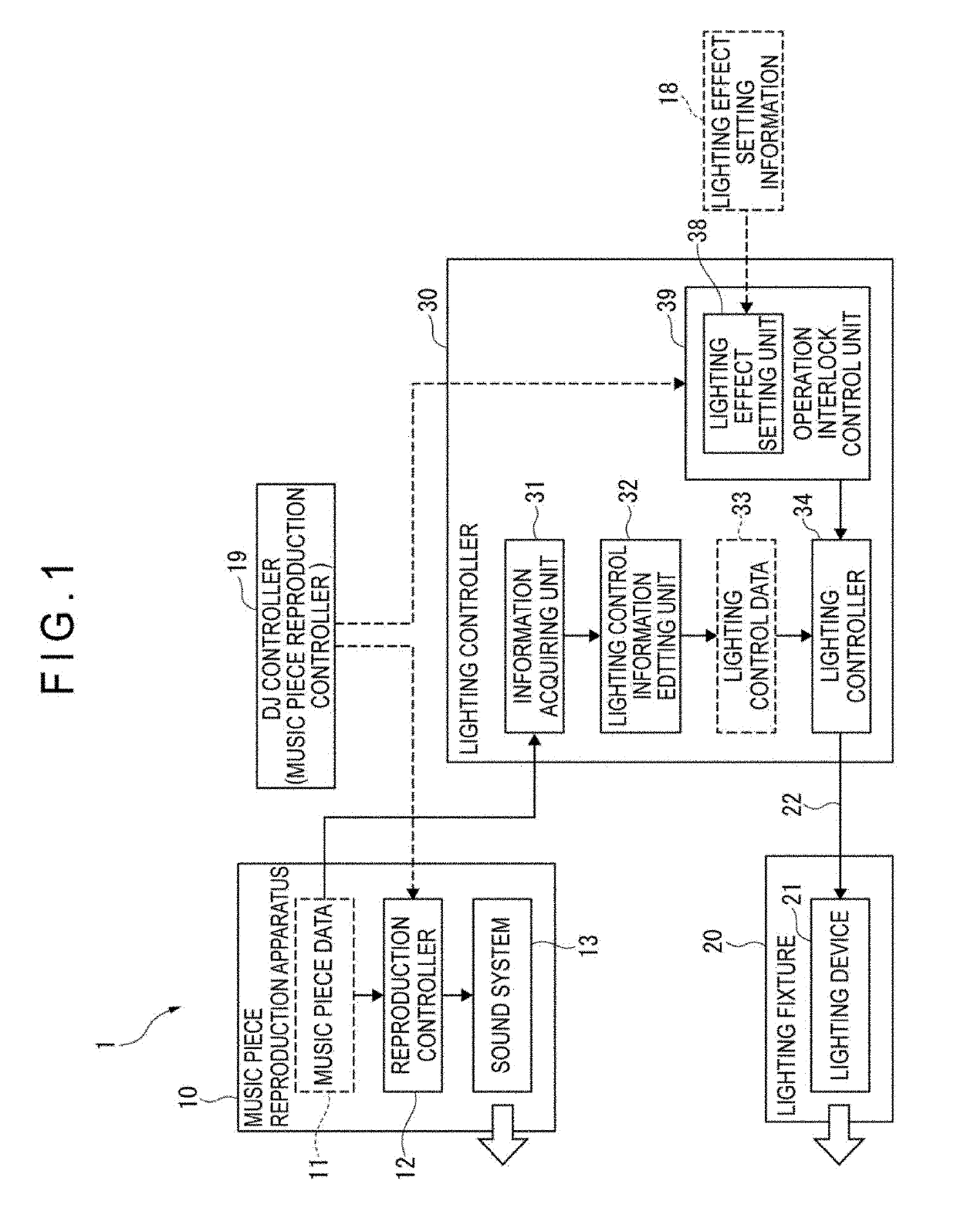 Lighting control device, lighting control method, and lighting control program