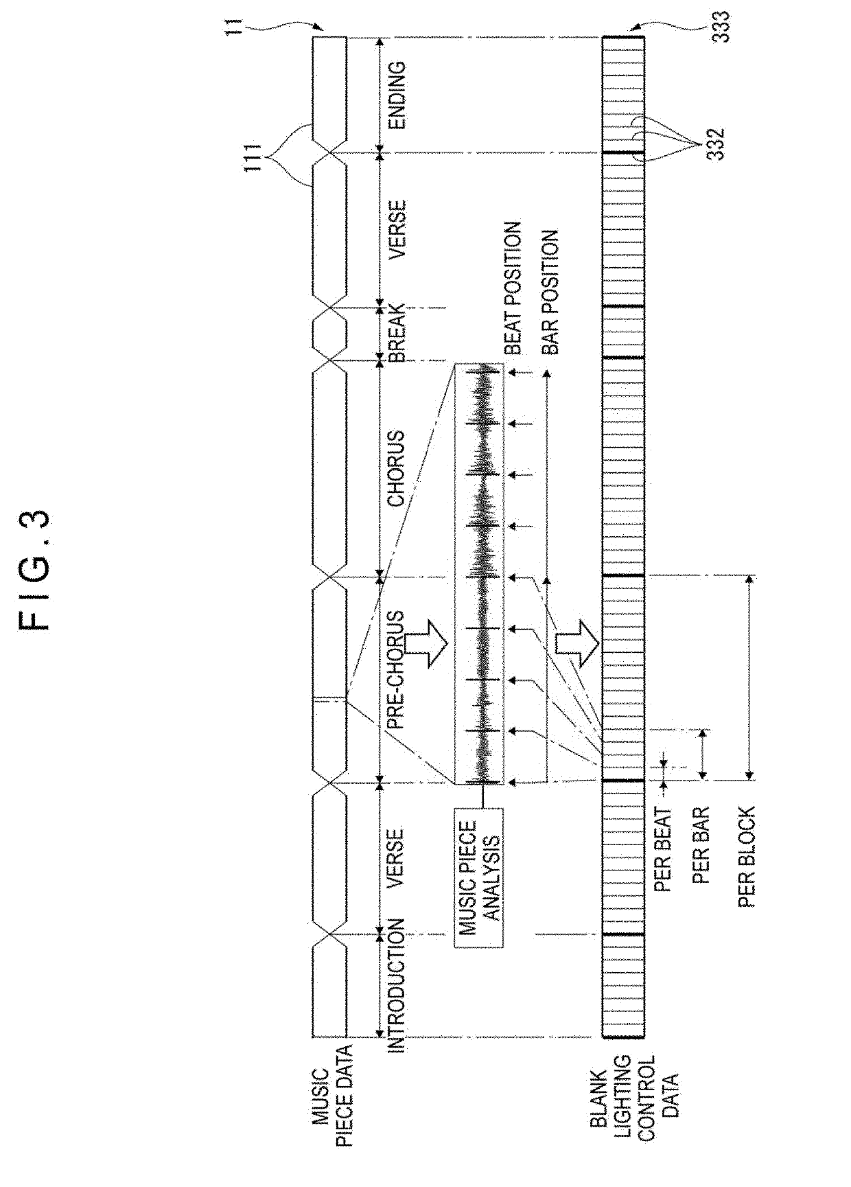 Lighting control device, lighting control method, and lighting control program