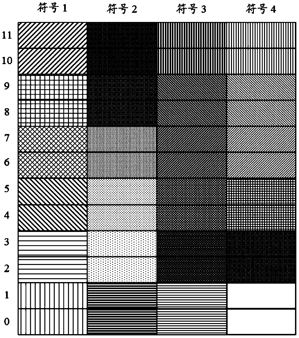 A transmission method and device for a reference signal pattern