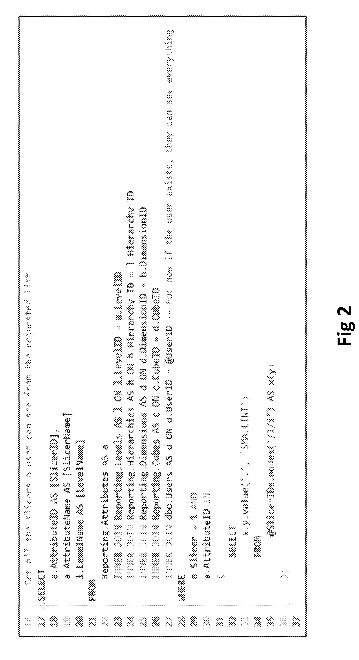 System for scalable database security