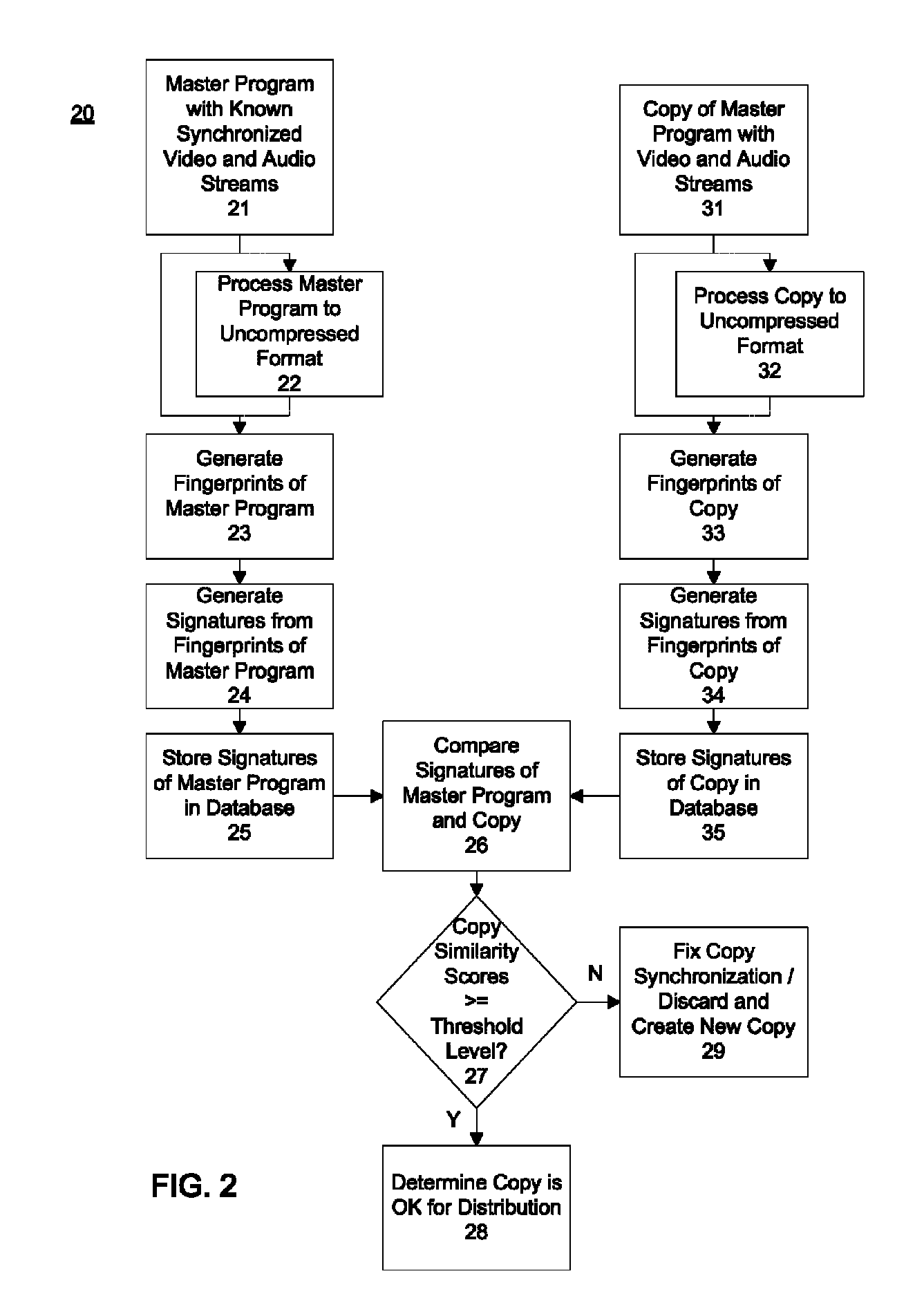 System and method for verification of media content synchronization