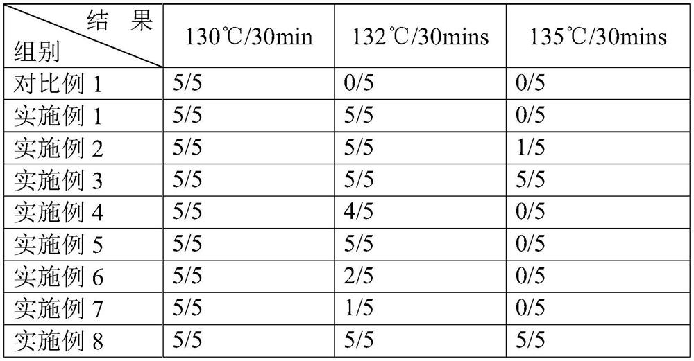 Negative electrode material and preparation method and application thereof