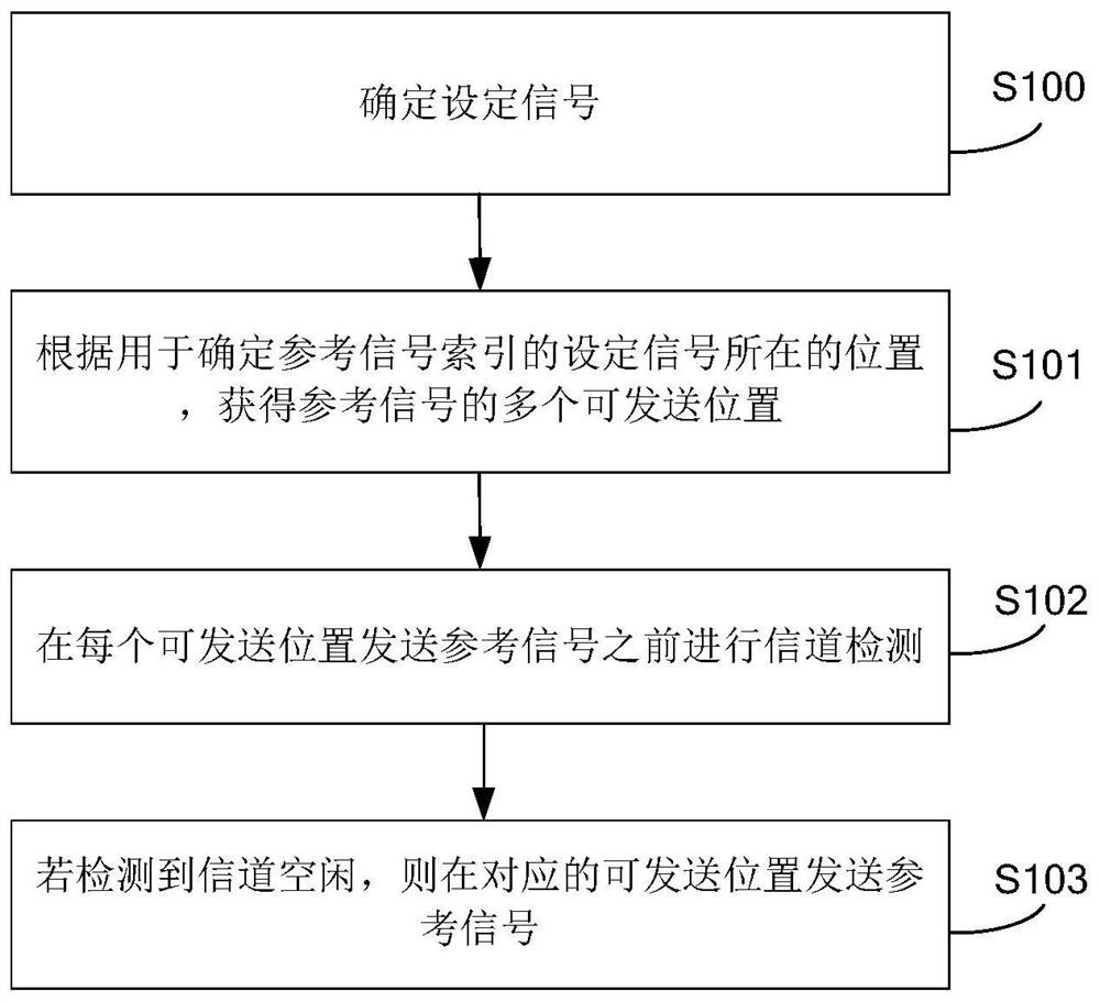 Reference signal transmission and reception method and device, base station and user equipment