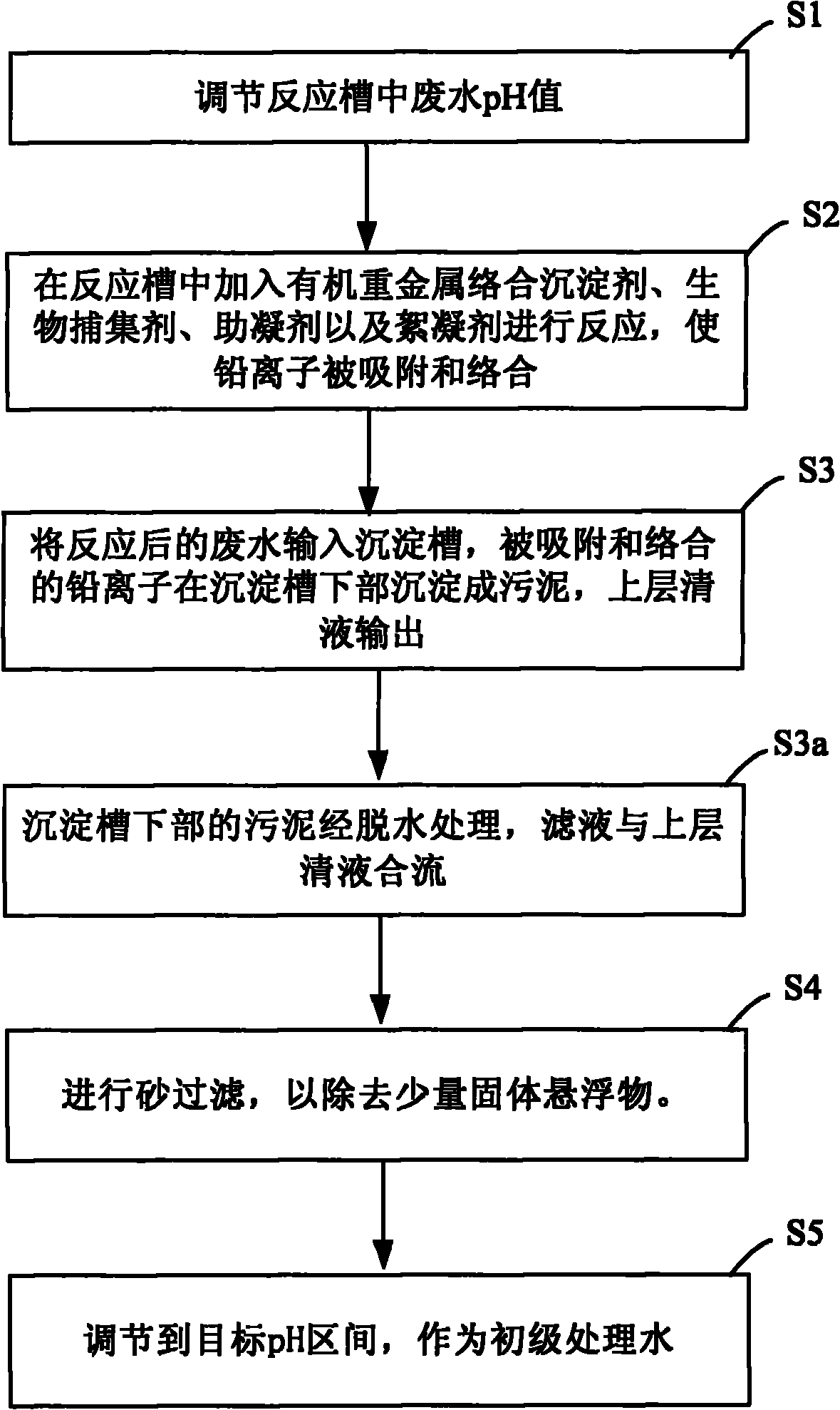 Method for recycling waste water of lead-acid storage battery