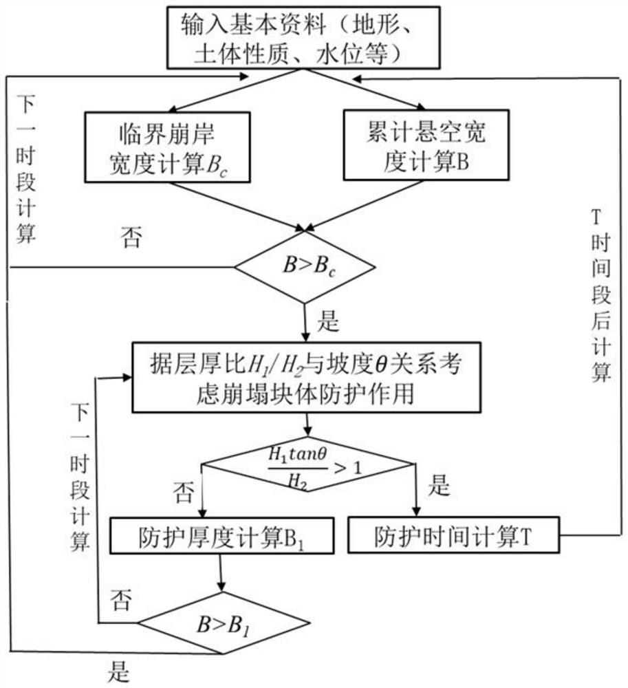 A Calculation and Description Method of Binary Structure Bank Collapse Model