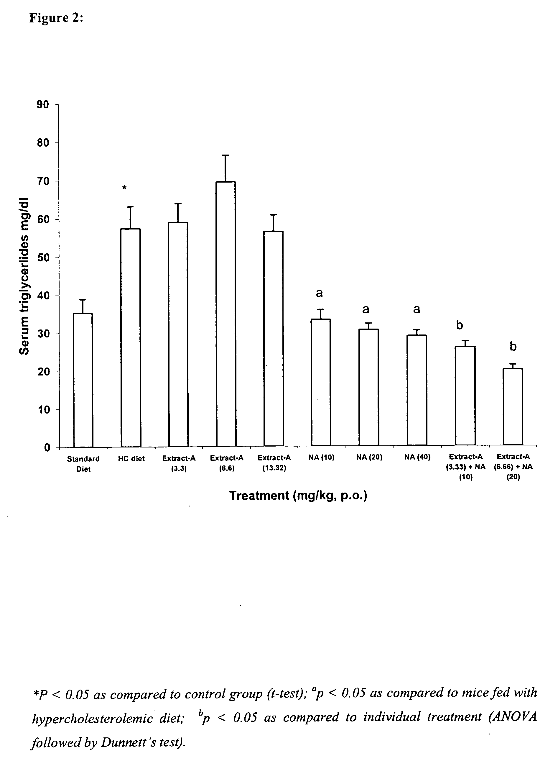 Novel compositions comprising higher primary alcohols and nicottinic acid and process of preparation thereof