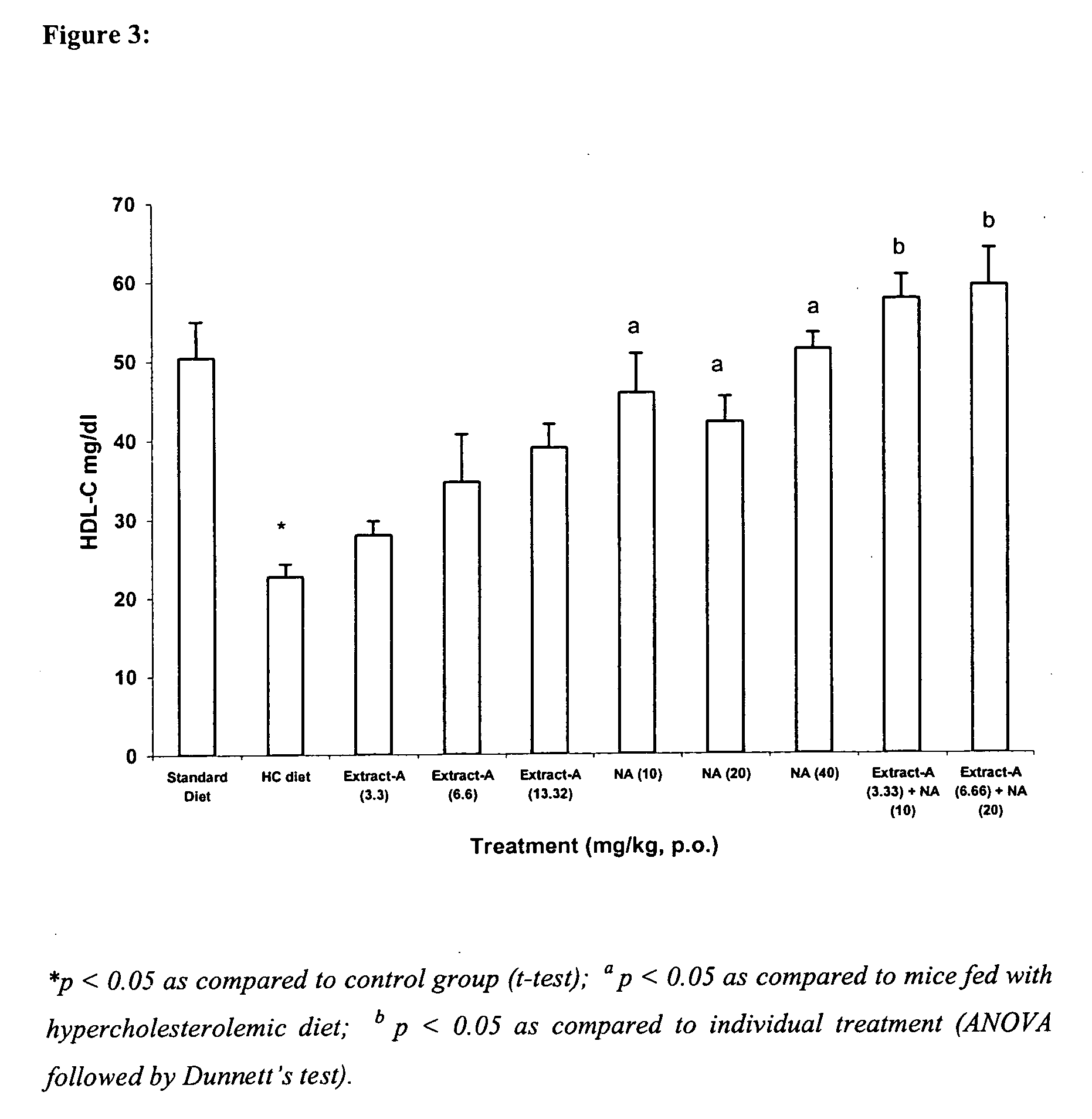 Novel compositions comprising higher primary alcohols and nicottinic acid and process of preparation thereof