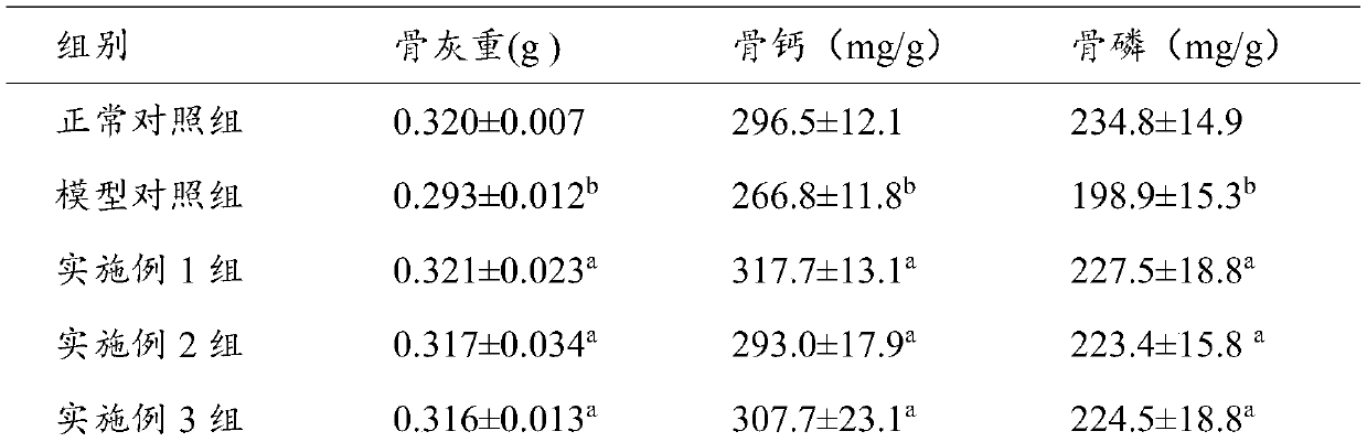 Natural composition capable of improving blood micro-circulation disturbance and osteoporosis and preparation method thereof