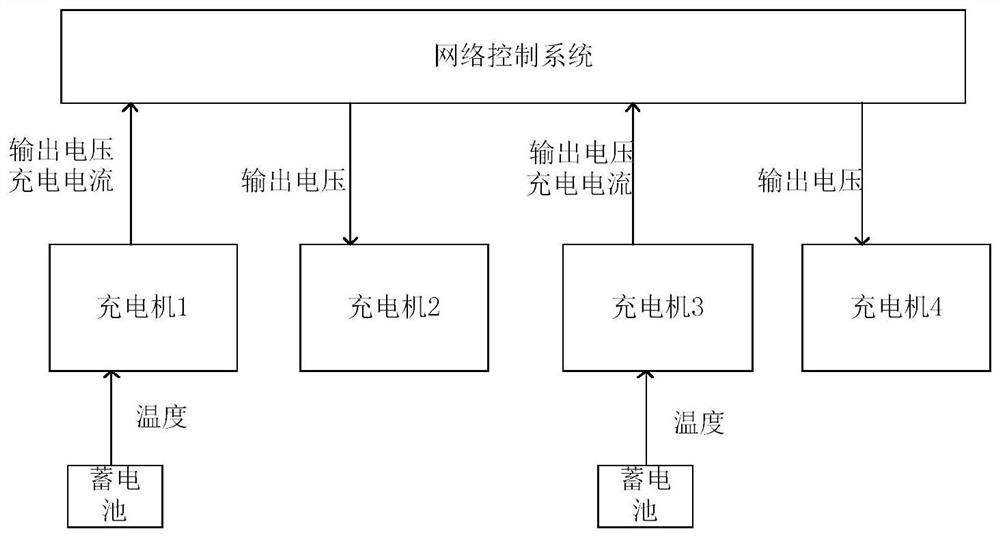 Charger output voltage control method and device, electronic equipment and storage medium