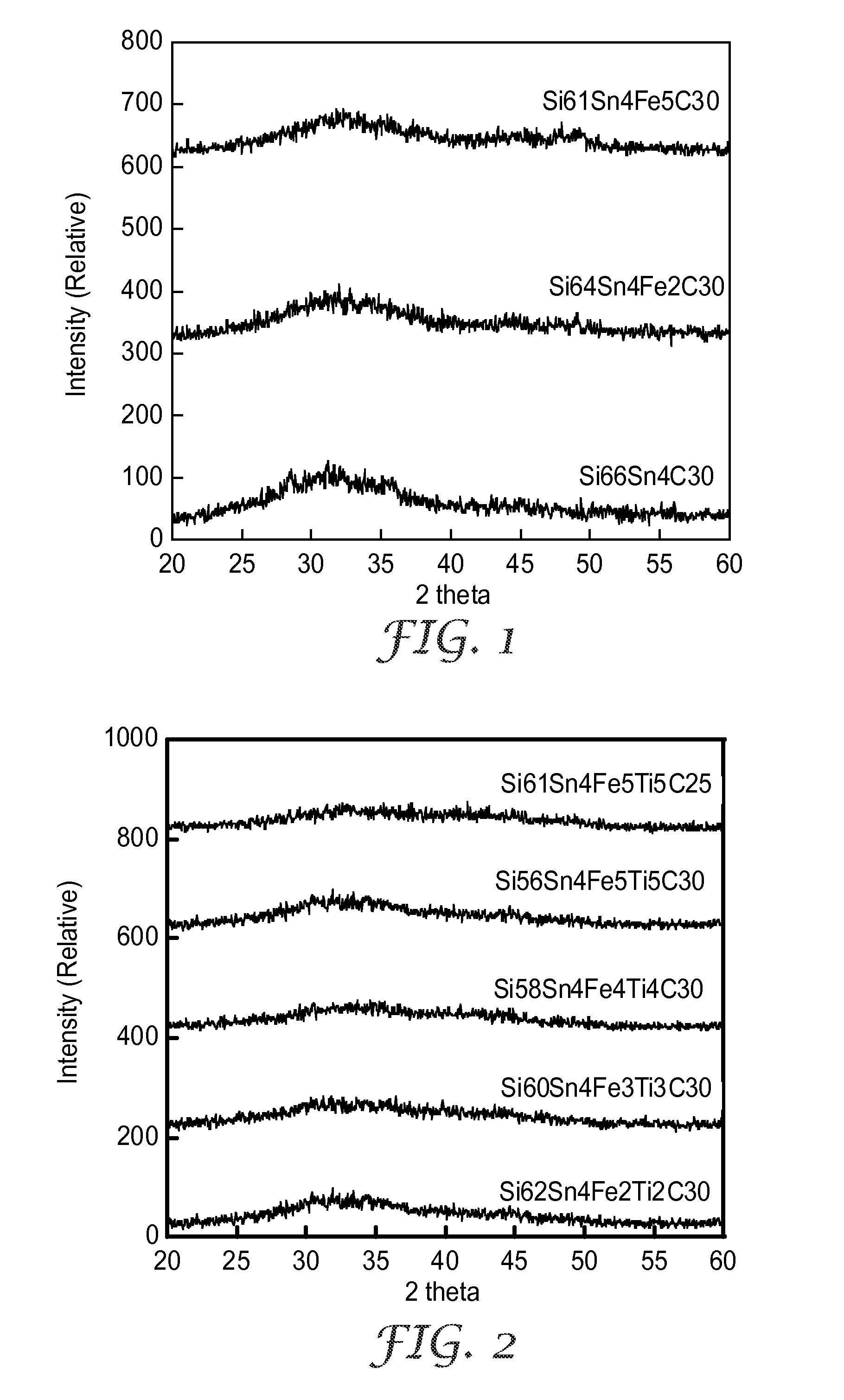 Amorphous alloy negative electrode compositions for lithium-ion electrochemical cells