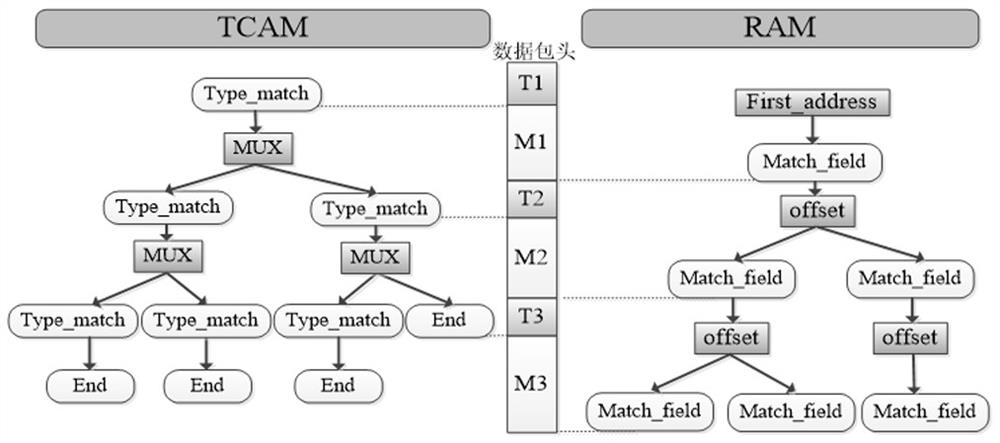 A Data Plane Programmable Implementation Method Supporting Definable Packet Encryption