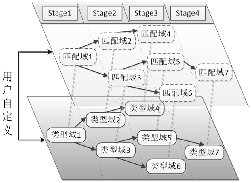 A Data Plane Programmable Implementation Method Supporting Definable Packet Encryption