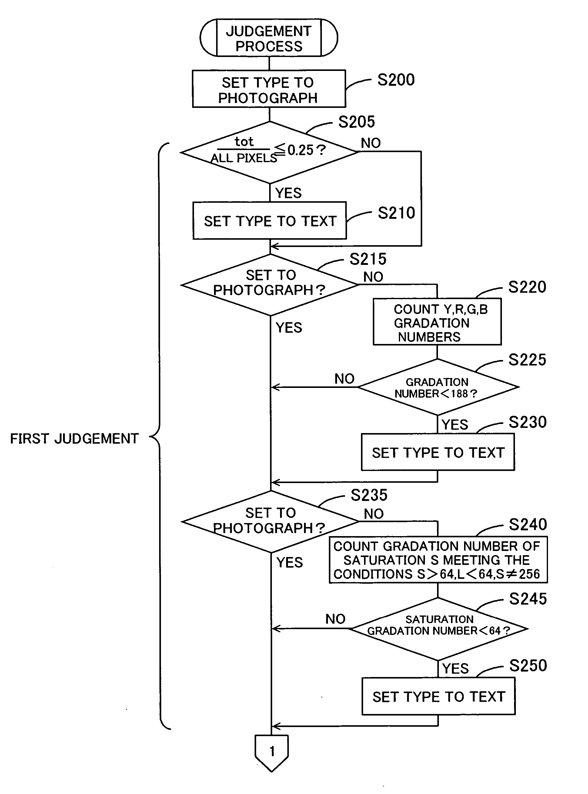 Control of image scanning device