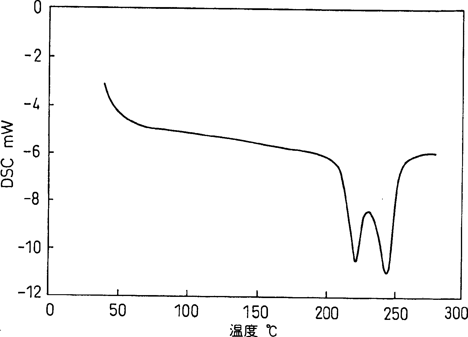 Compoles fiber excellent in post-processablility and method of producing same