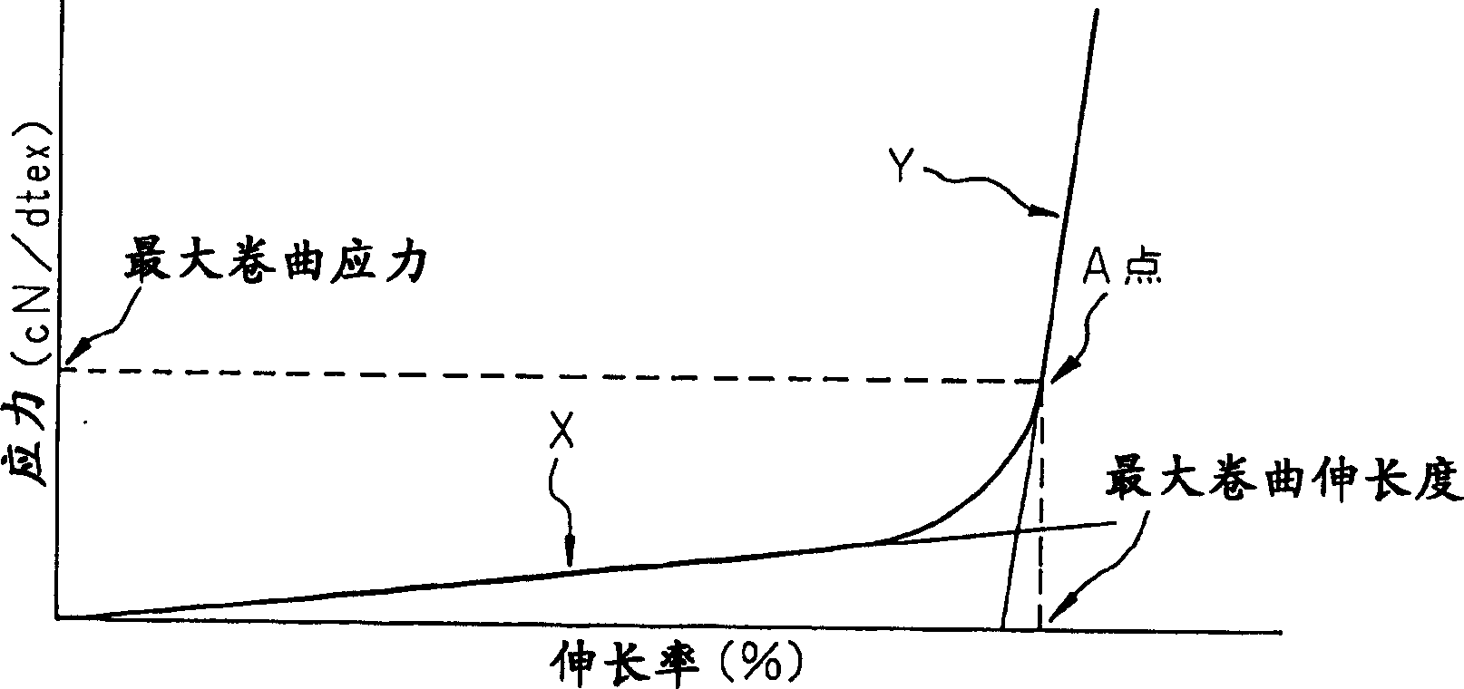 Compoles fiber excellent in post-processablility and method of producing same