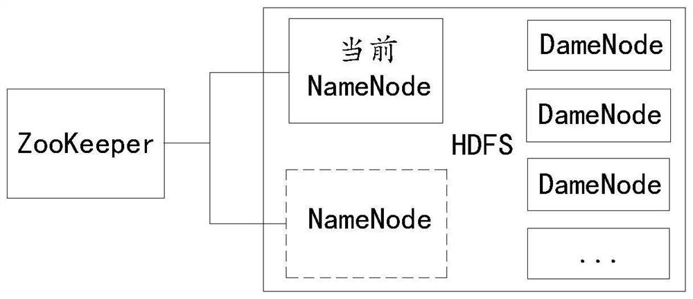 Data storage method and device