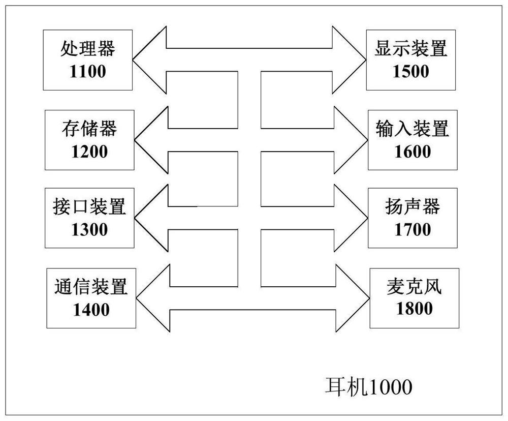 Connecting method and device of earphone, earphone and medium
