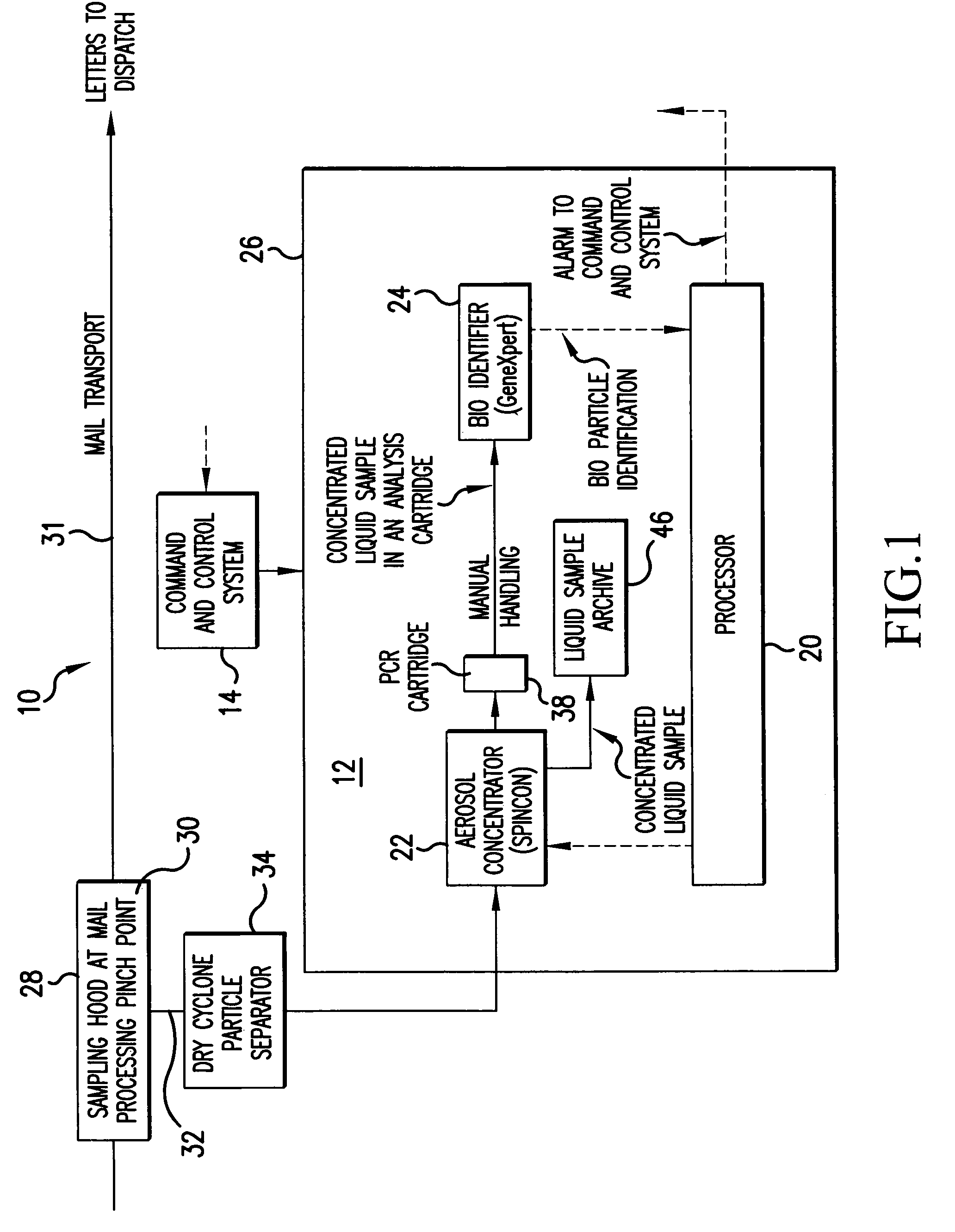 Point source biological agent detection system