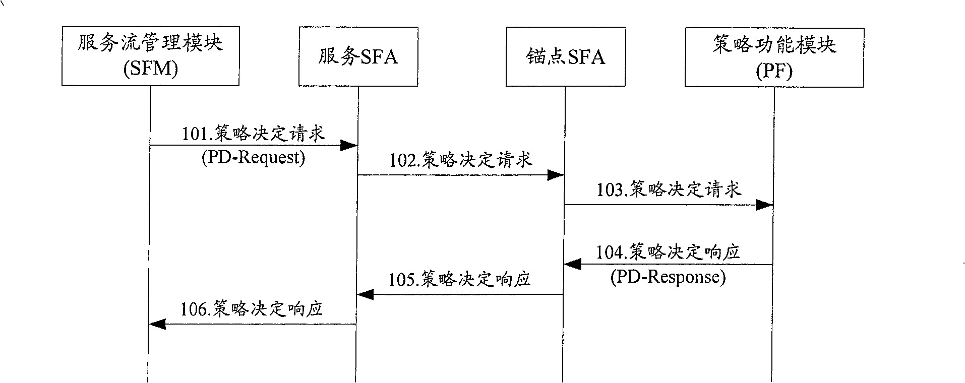 Process for implementing strategy determination and resource reservation in WiMAX network