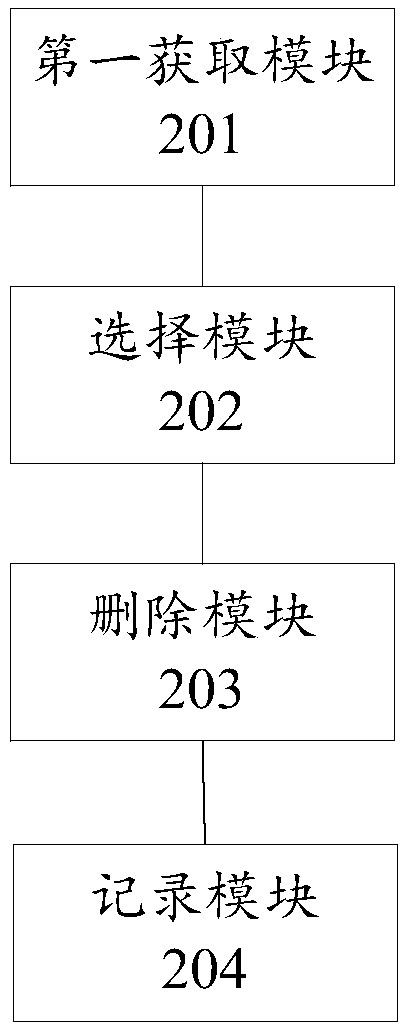 Log data management method and device