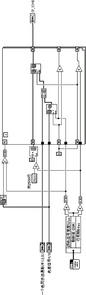 Programmable array logic (PAL) video signal generation device based on arbitrary waveform generator