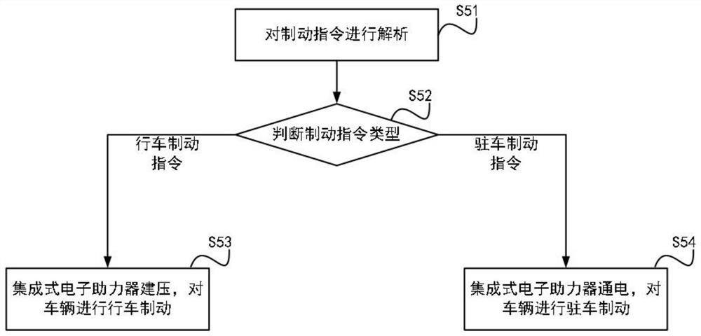 Brake redundancy backup system suitable for automatic driving, and brake method