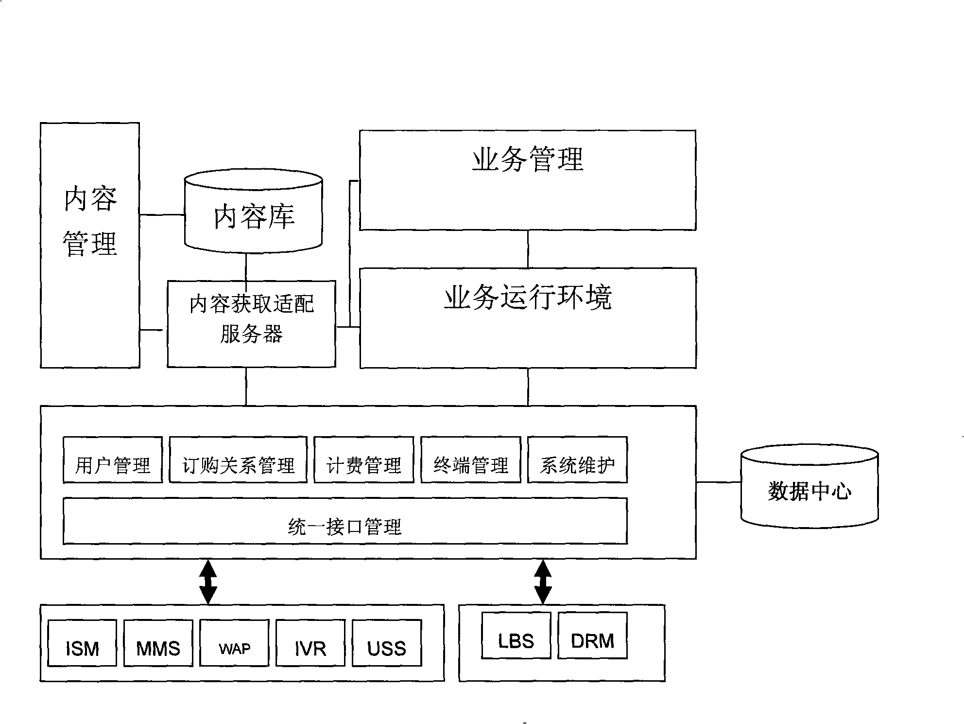 Value-added service providing method and system based on mobile subscriber attribute