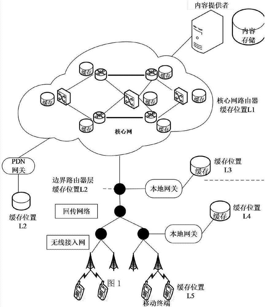 Popularity-based content cache method in fifth-generation mobile communication system