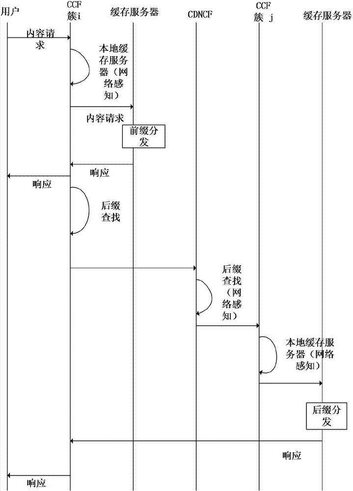 Popularity-based content cache method in fifth-generation mobile communication system