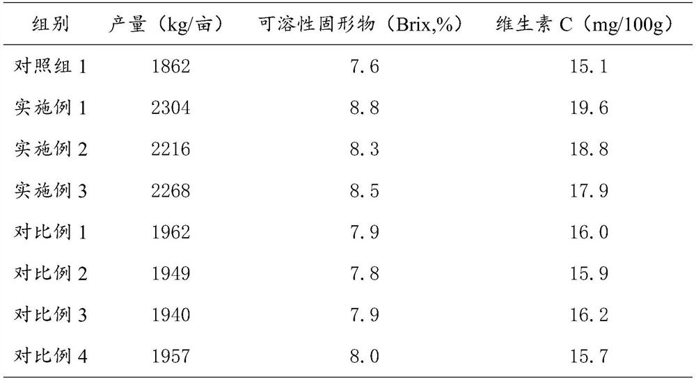 Amino acid fertilizer as well as preparation method and application method thereof