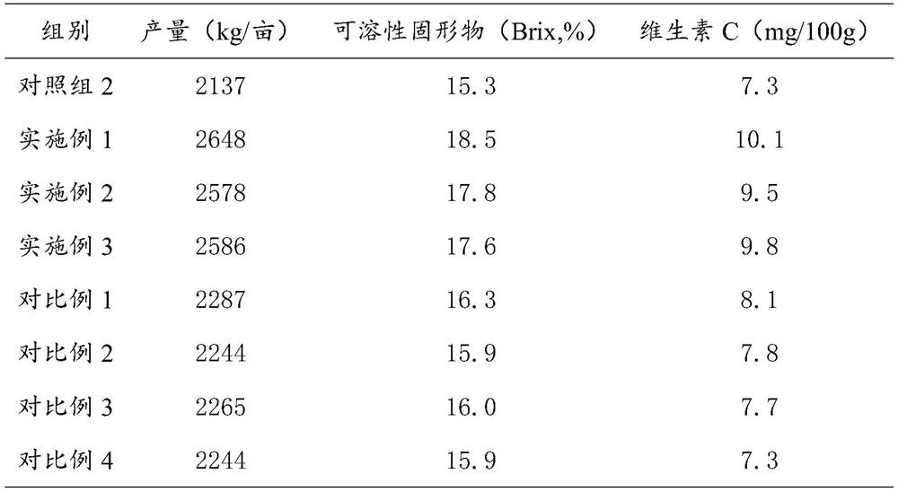 Amino acid fertilizer as well as preparation method and application method thereof