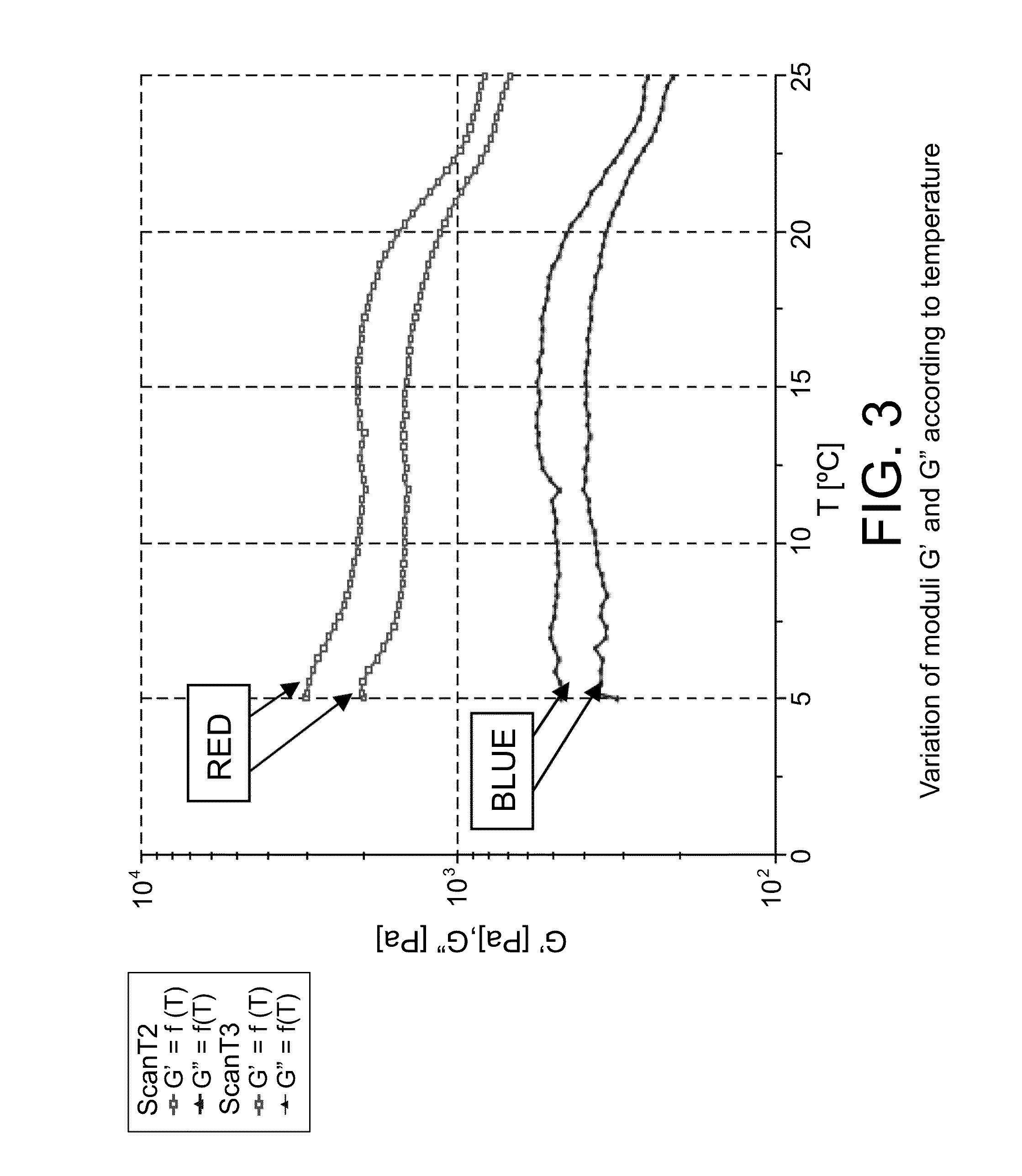 Butter and process for obtaining same