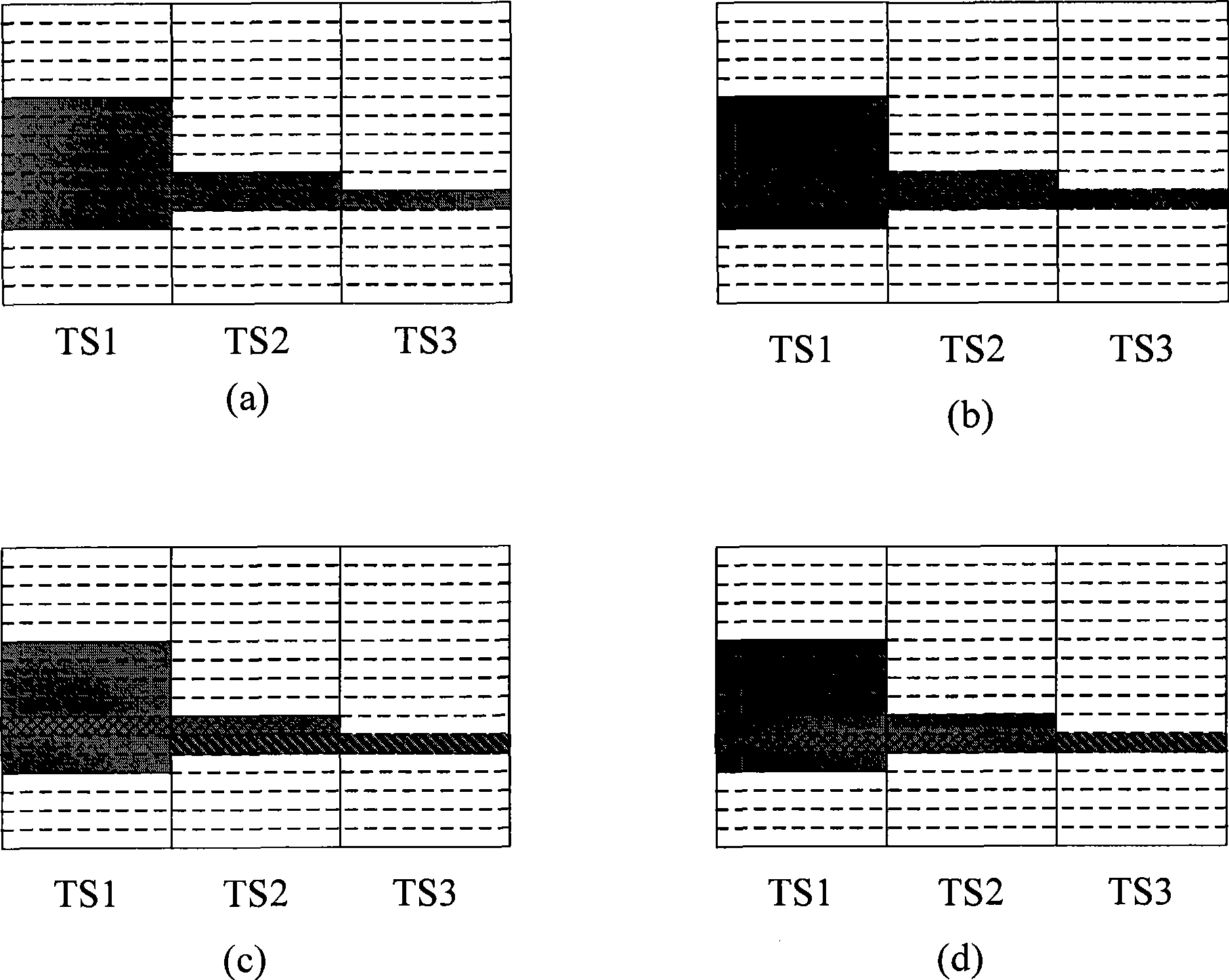 Method and system for scheduling medium access control layer of high speed ascending packet access