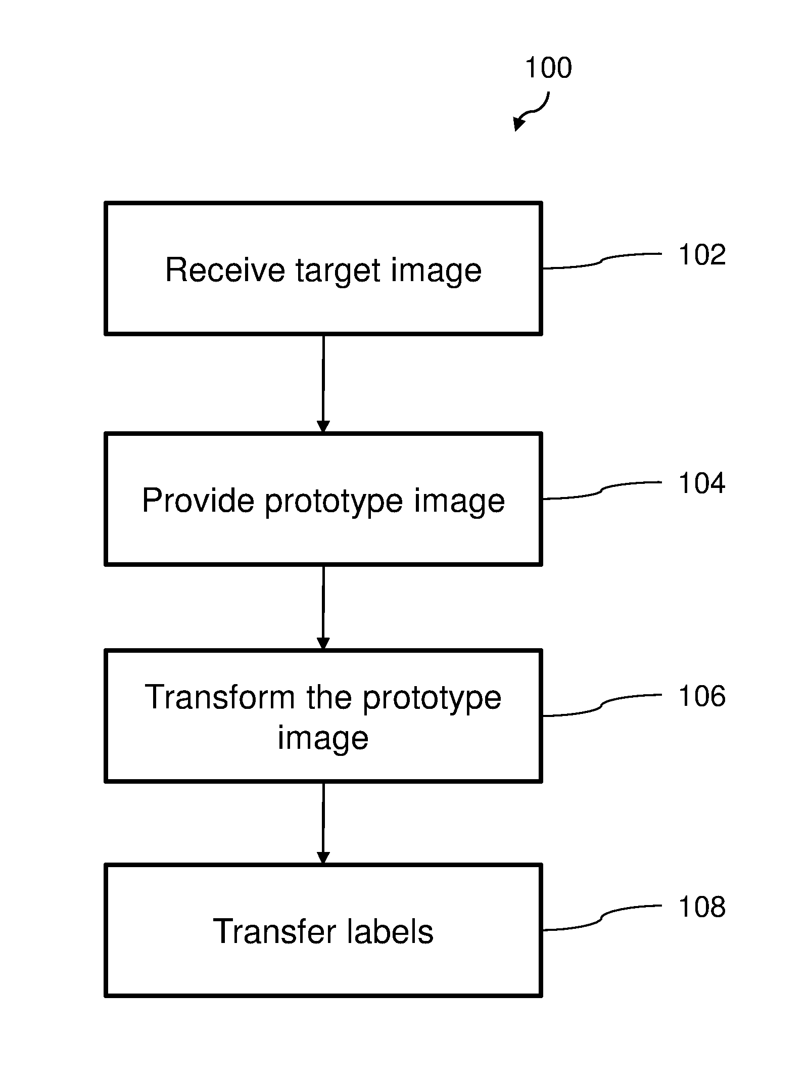 Method of classification of organs from a tomographic image