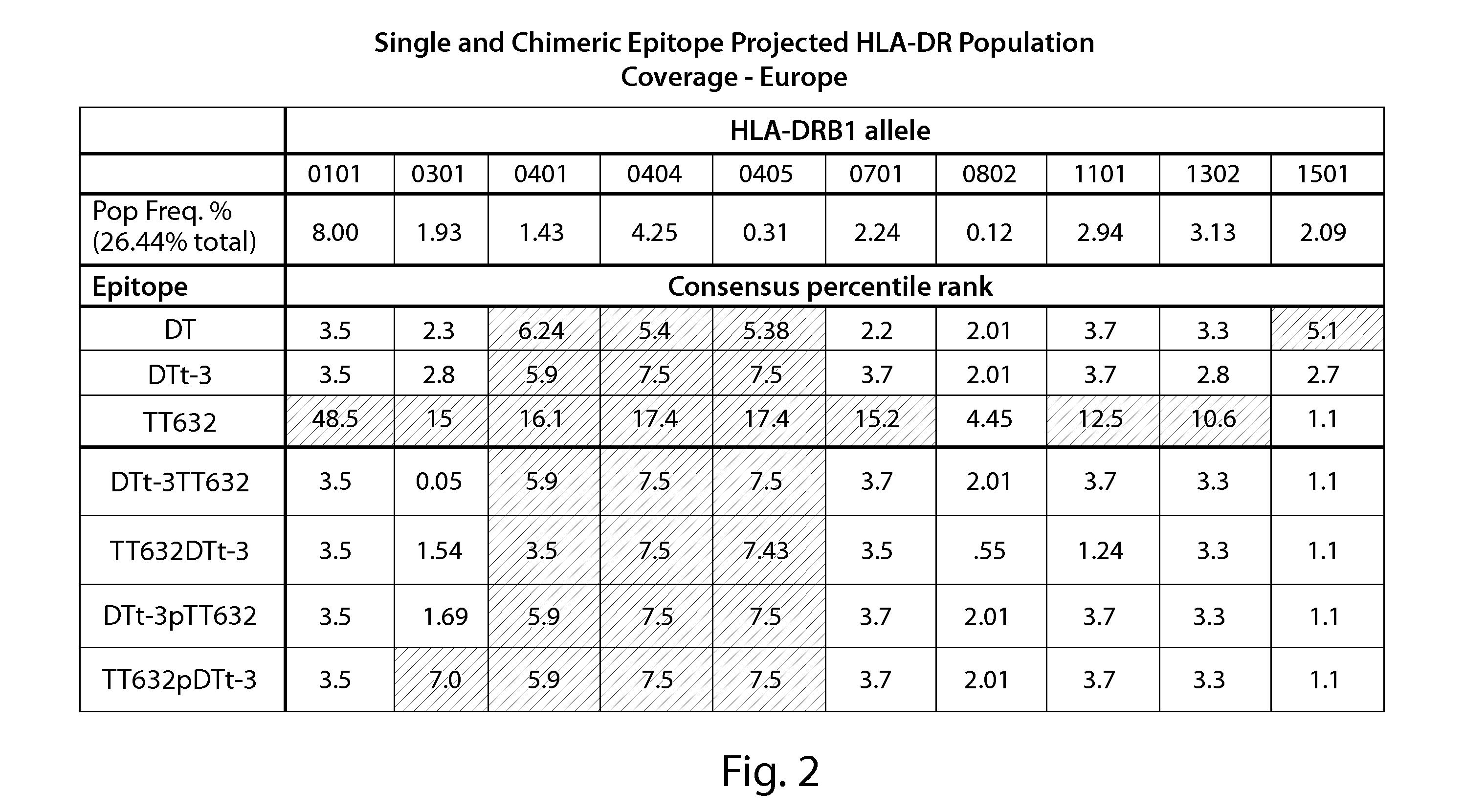 Targeted multi-epitope dosage forms for induction of an immune response to antigens