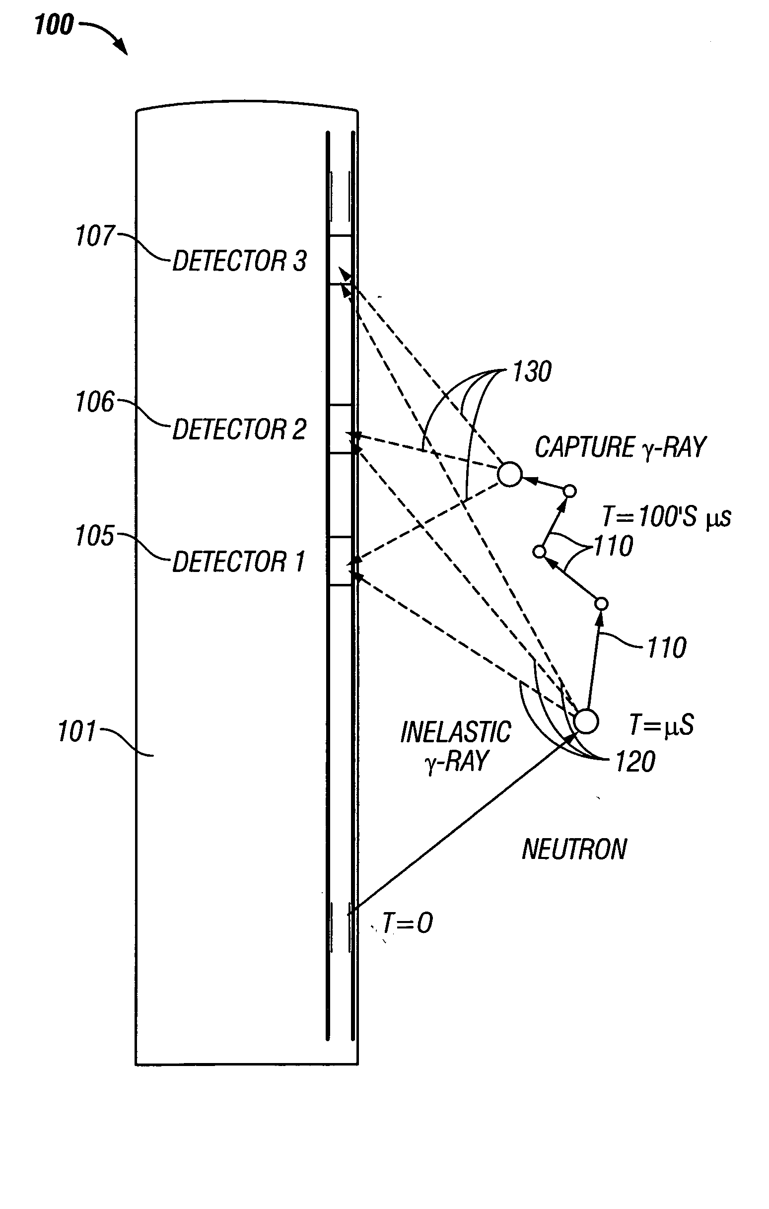 Apparatus and method for determining thermal neutron capture cross section of a subsurface formation from a borehole using multiple detectors