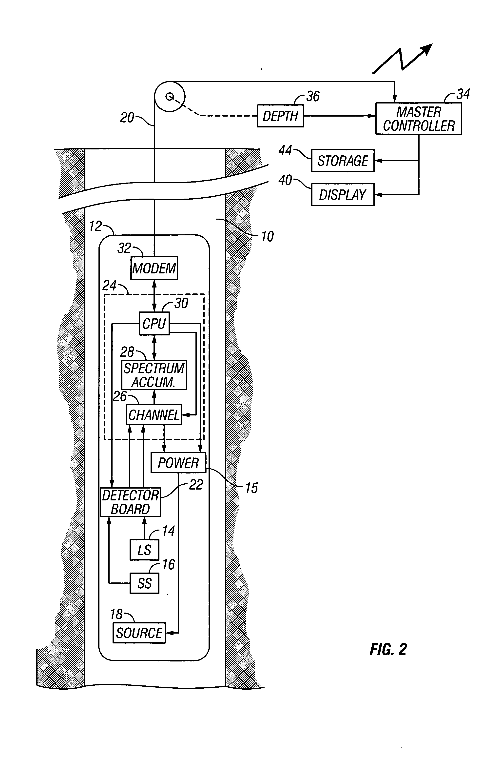 Apparatus and method for determining thermal neutron capture cross section of a subsurface formation from a borehole using multiple detectors
