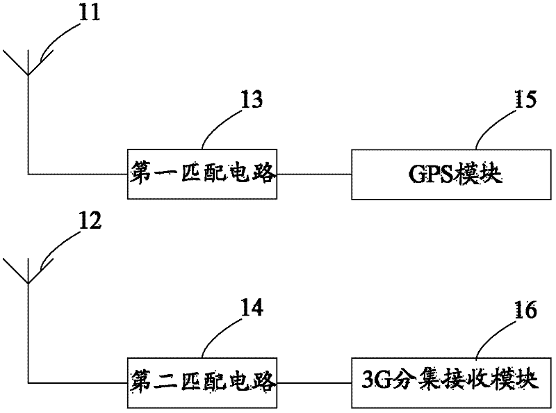 Mobile terminal and GPS and 3G single-antenna realizing device