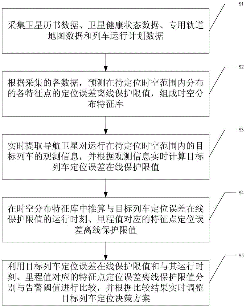 Train satellite positioning method and train satellite positioning system based on collaborative integrity monitoring