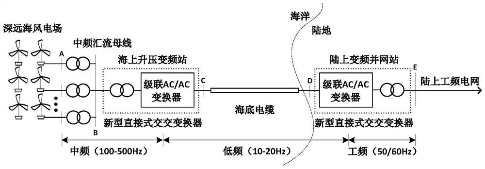 Novel deep and far sea wind power transmission system based on medium-low-power frequency collection