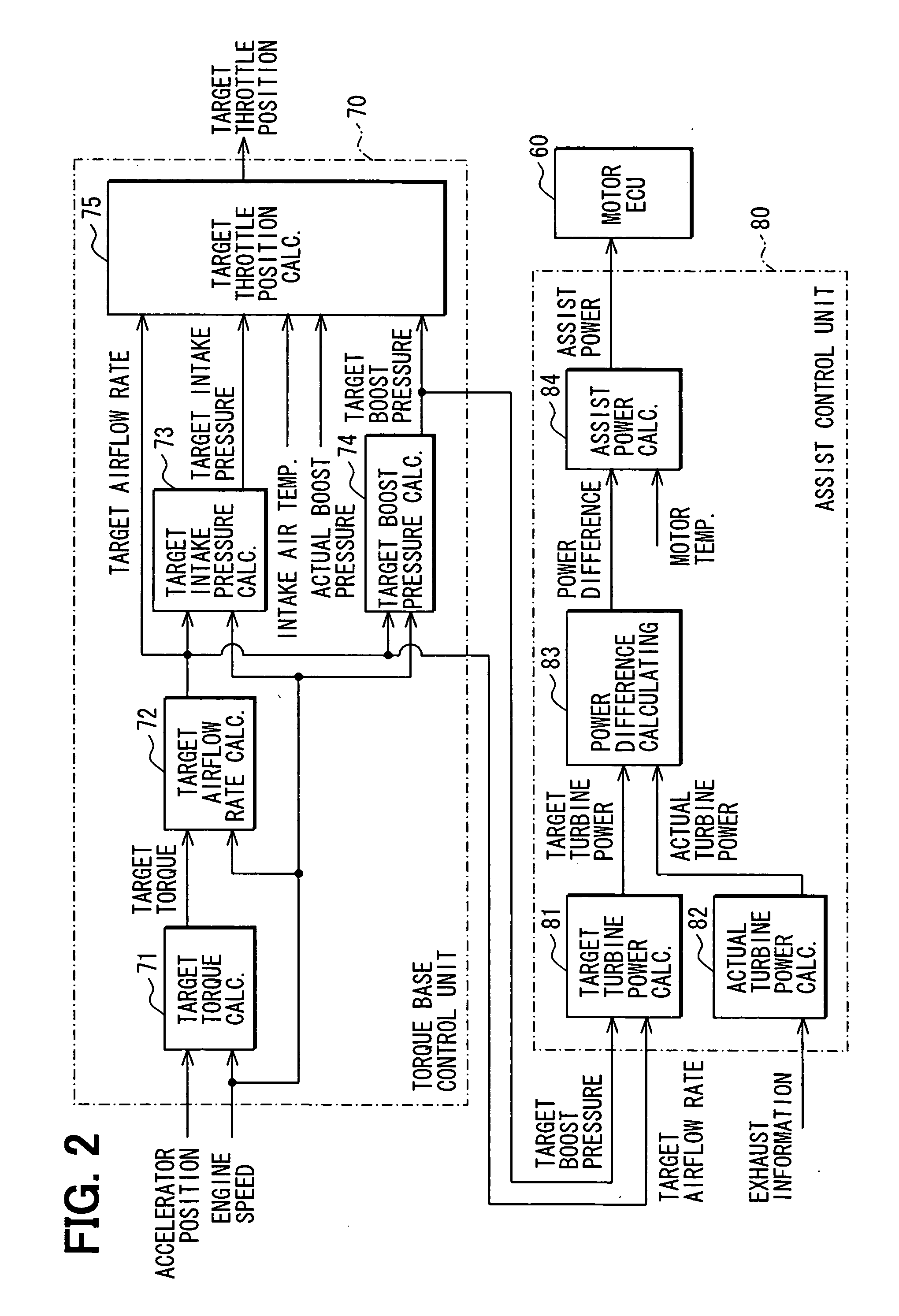 Controller for internal combustion engine with supercharger