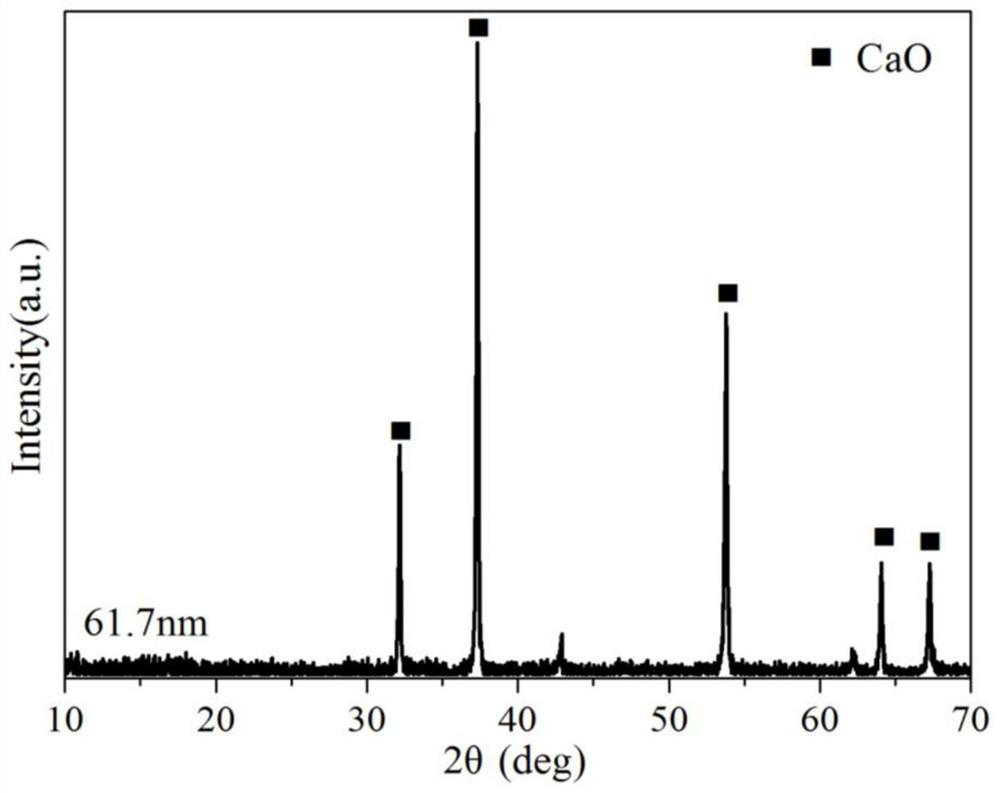 Magnesium-modified spherical calcium-based thermochemical energy storage material and preparation method thereof