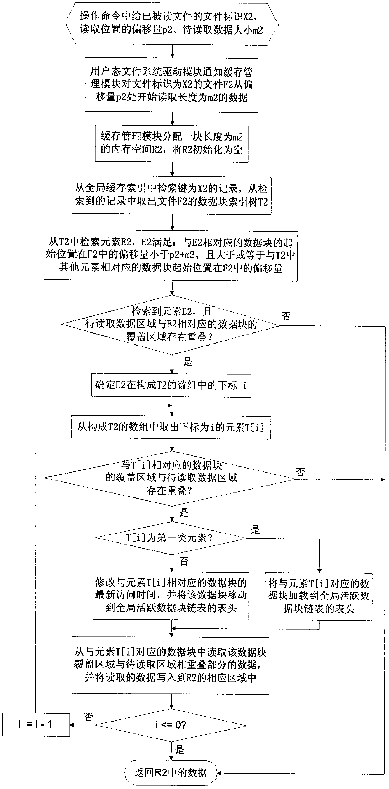 Cache method for file system with changeable data block length