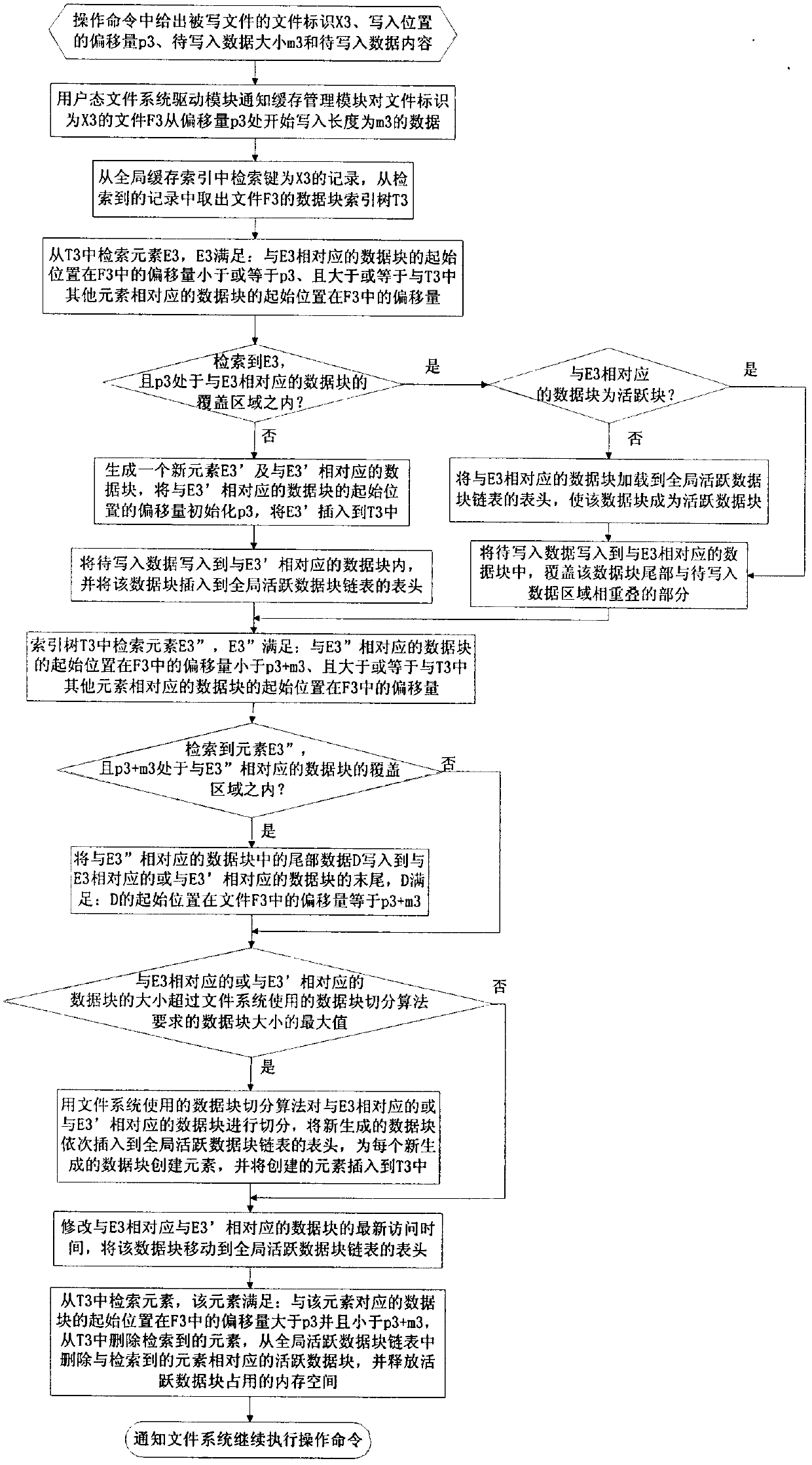 Cache method for file system with changeable data block length
