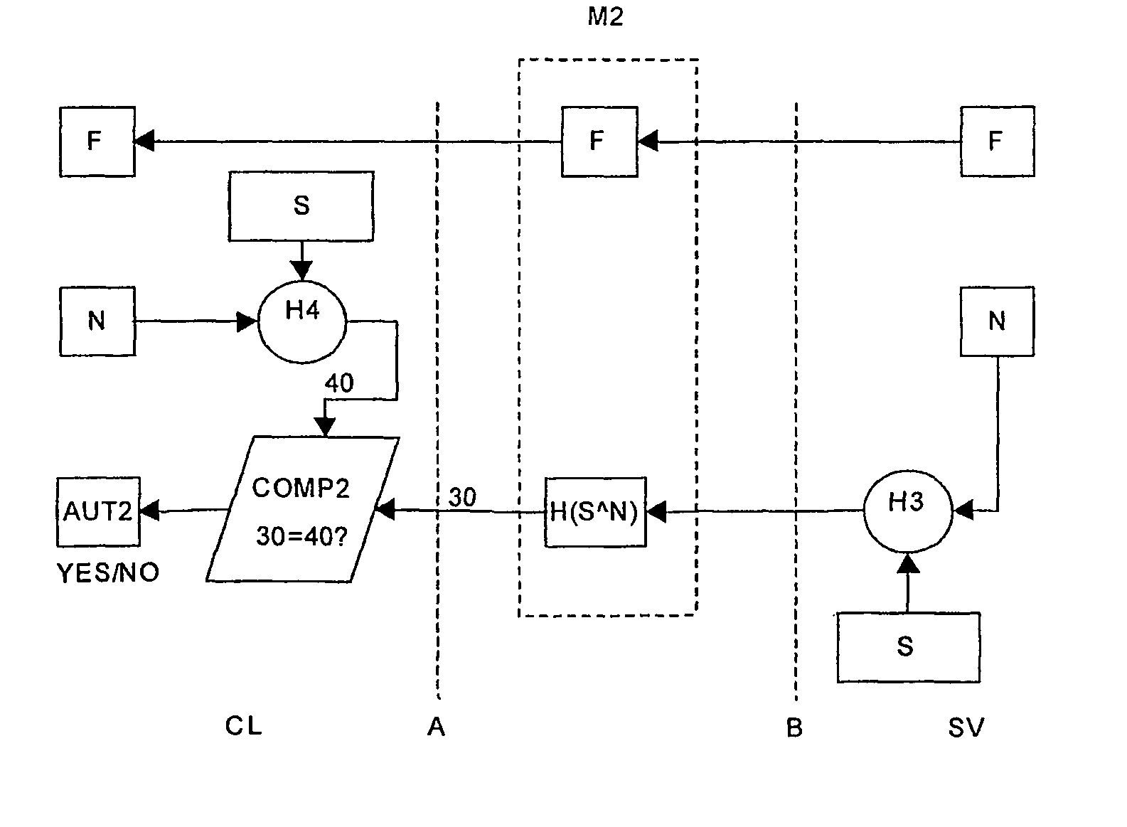 Secure file transfer