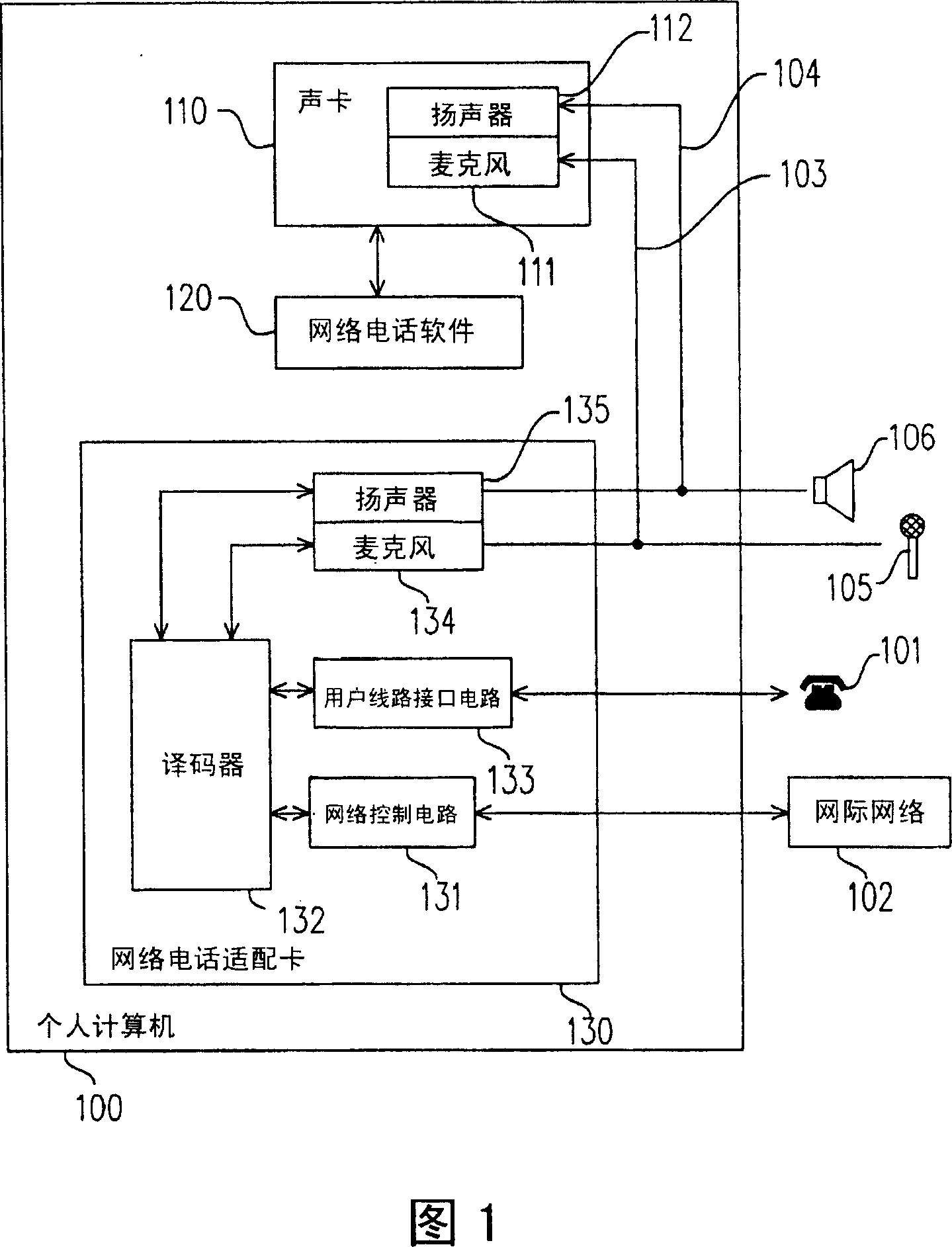 Network talking system and method