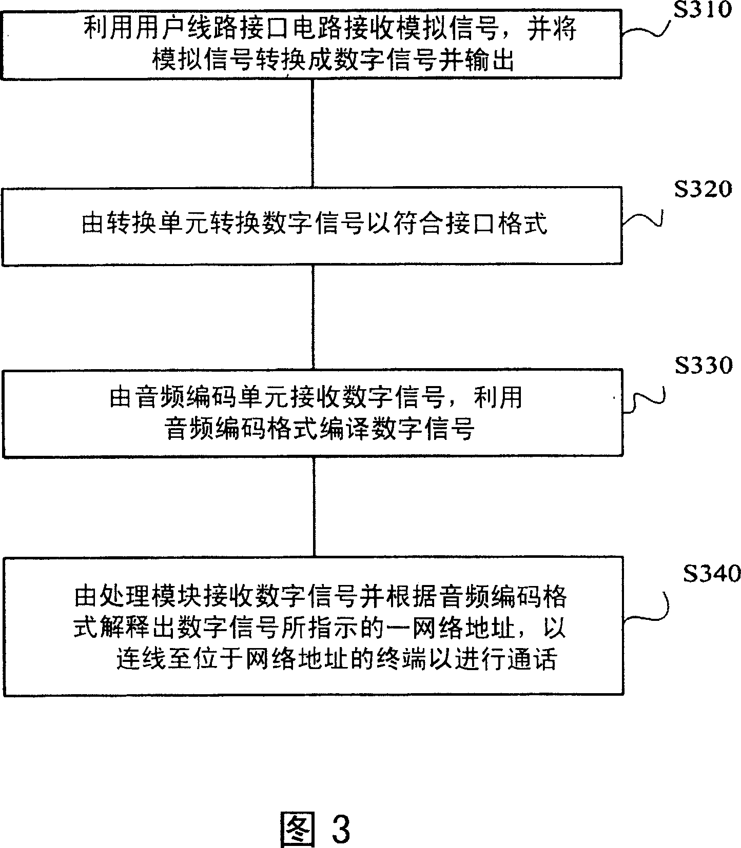 Network talking system and method