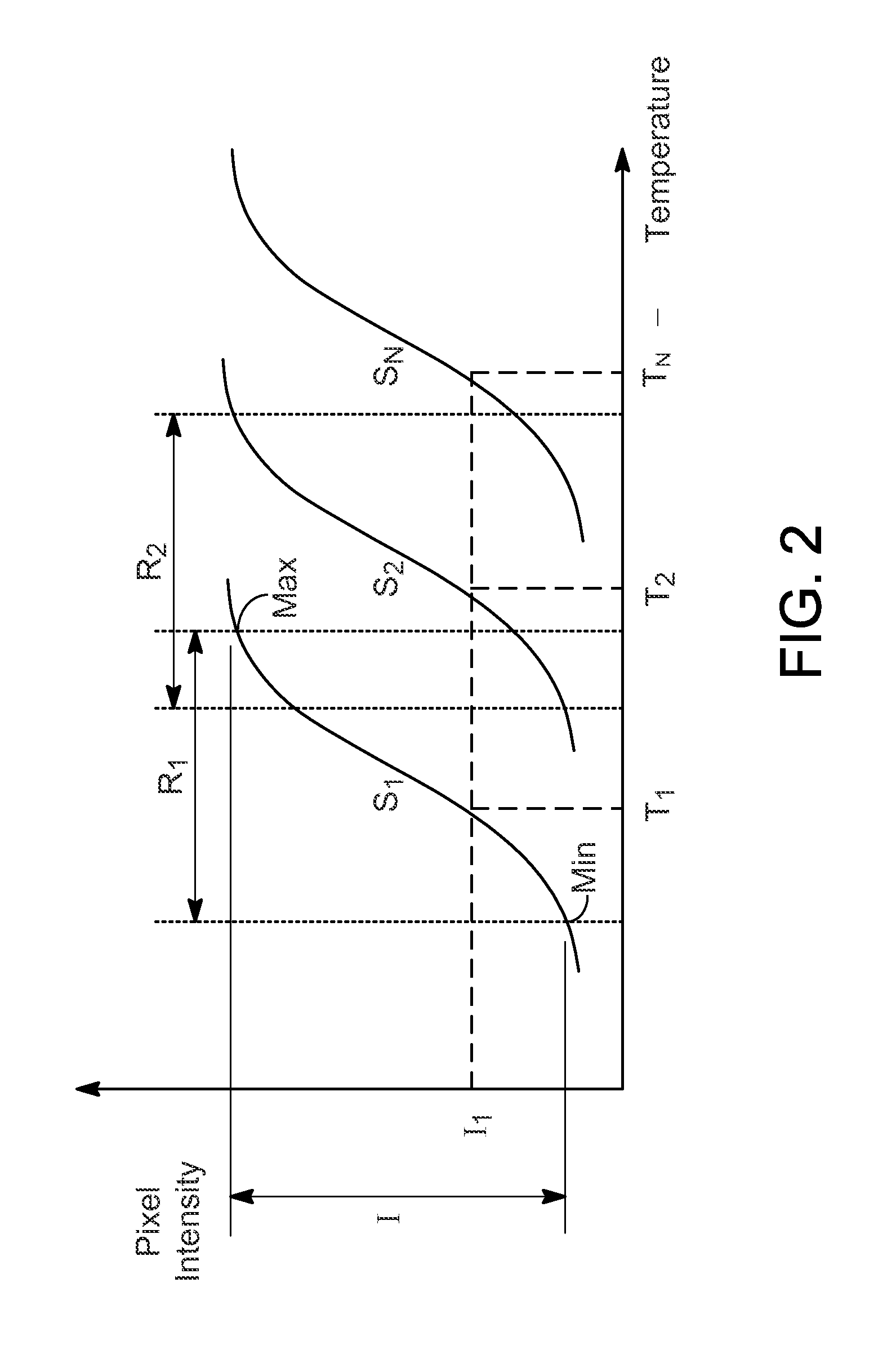Extended temperature range mapping process of a furnace enclosure using various device settings