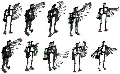 Behavior identification method based on 3D point cloud and key bone nodes