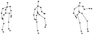 Behavior identification method based on 3D point cloud and key bone nodes